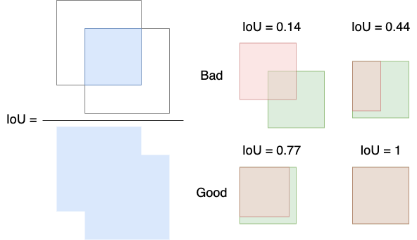 Object Detection. Распознавай и властвуй. Часть 1 - 13