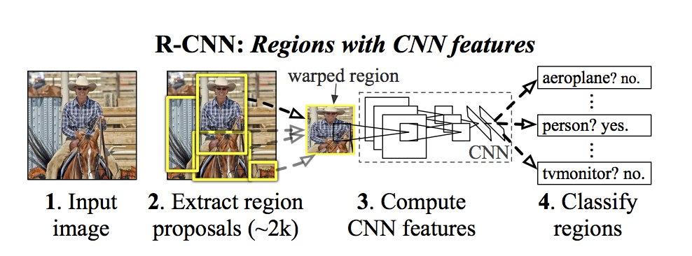 Object Detection. Распознавай и властвуй. Часть 1 - 1