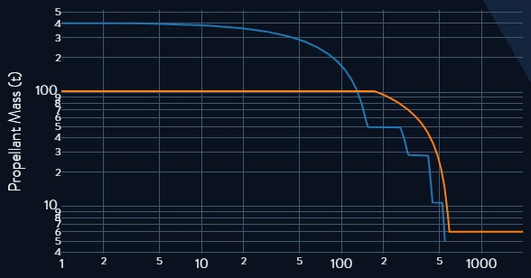 Пусть расцветают сто многоразовых ракет - 3 Пусть расцветают сто многоразовых ракет - 3