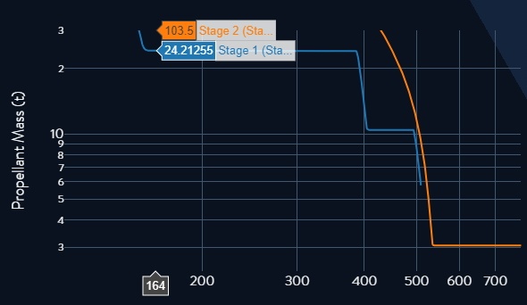 Пусть расцветают сто многоразовых ракет - 5 Пусть расцветают сто многоразовых ракет - 5