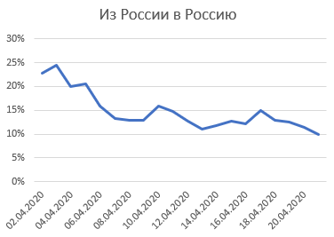 Что происходит с транспортом на 22 апреля - 4