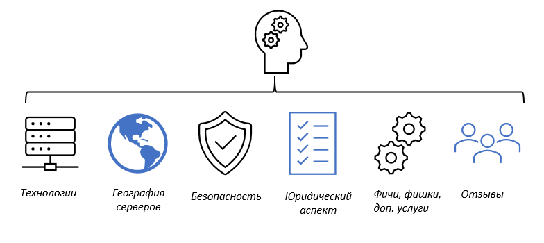 Что такое VPS-VDS и как его купить. Максимально внятная инструкция - 3