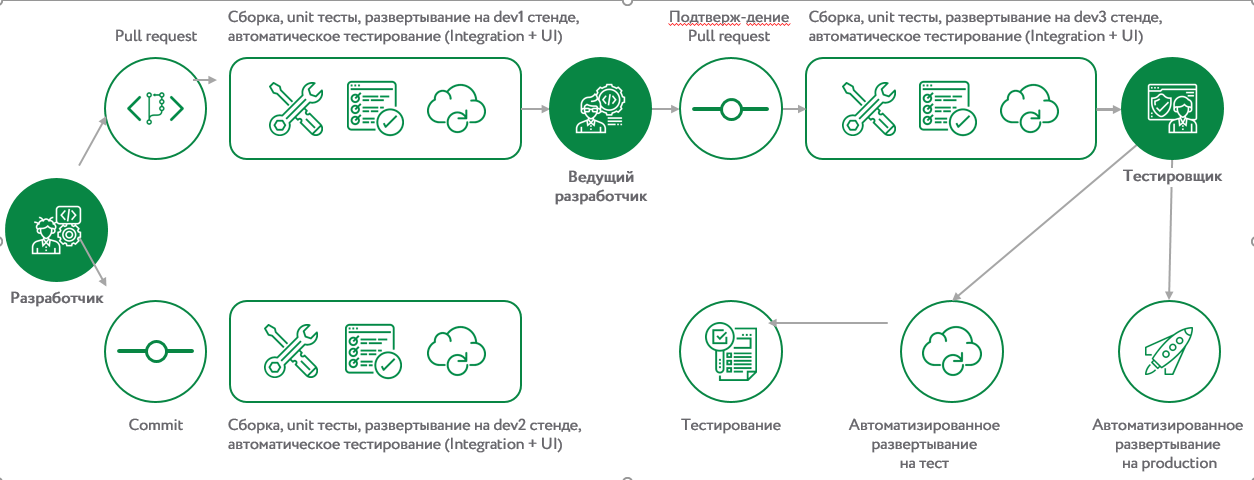 Какие ошибки делают руководители на удалёнке - 10