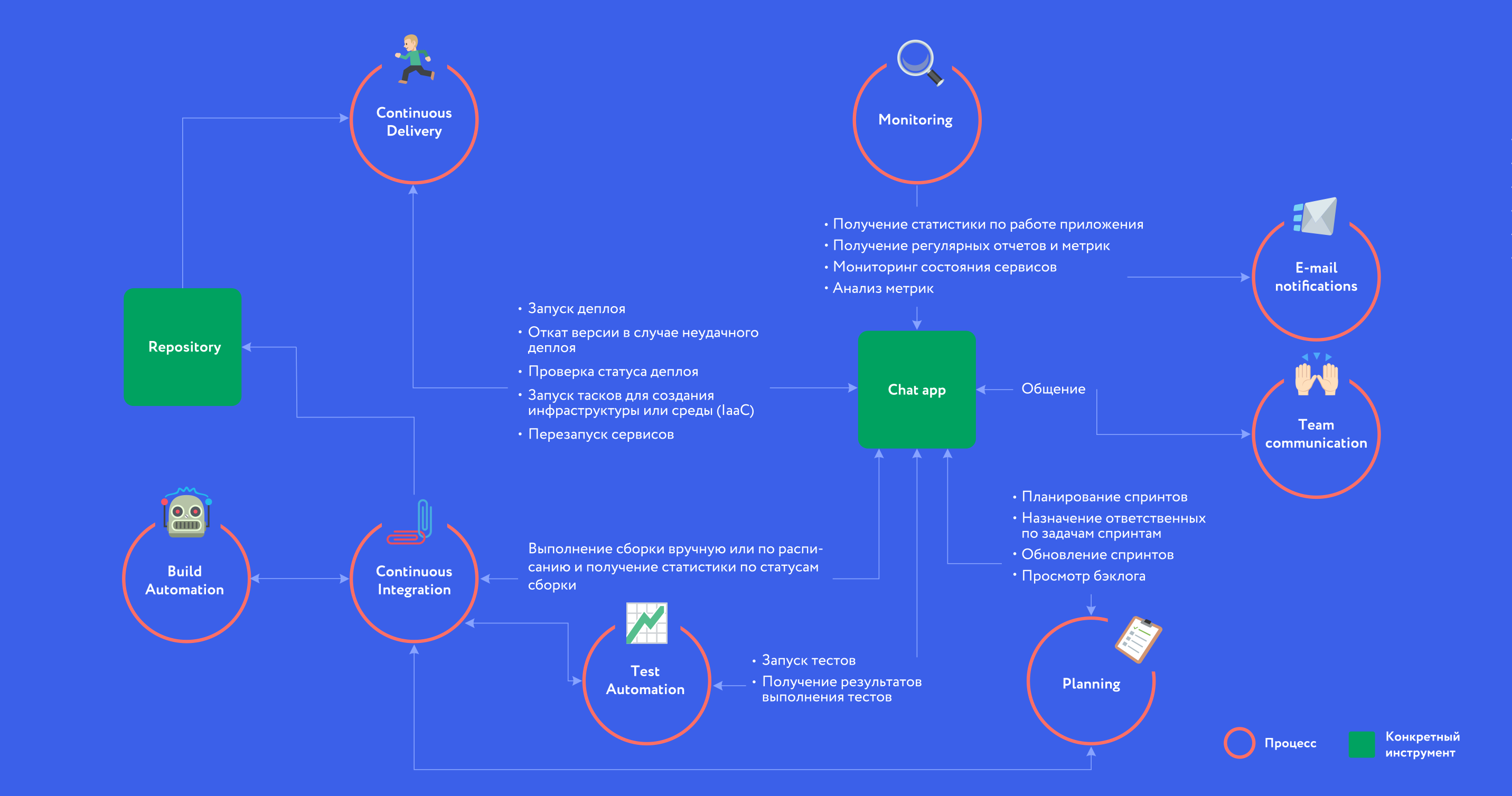 Какие ошибки делают руководители на удалёнке - 11 Какие ошибки делают руководители на удалёнке - 11