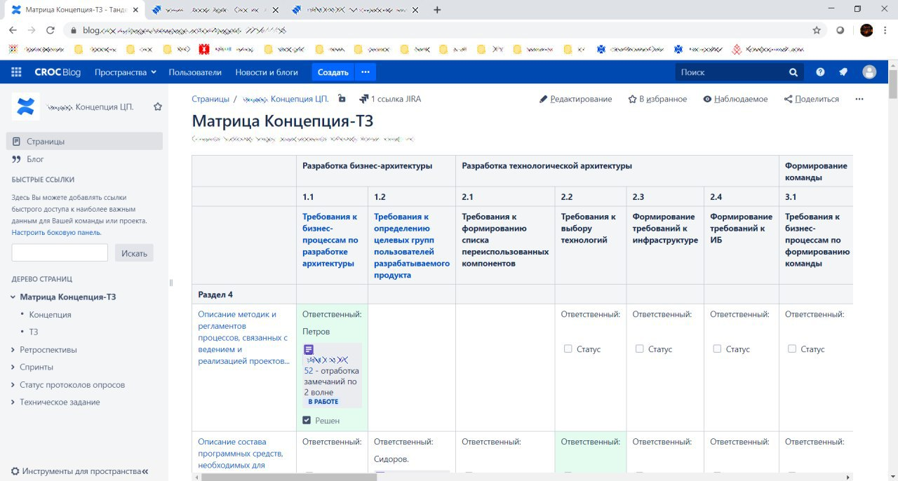 Какие ошибки делают руководители на удалёнке - 14