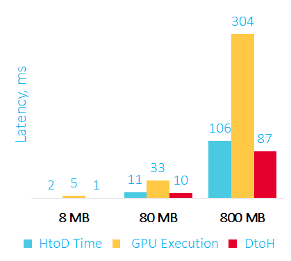 Вычисления на GPU – зачем, когда и как. Плюс немного тестов - 10