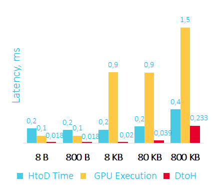 Вычисления на GPU – зачем, когда и как. Плюс немного тестов - 9