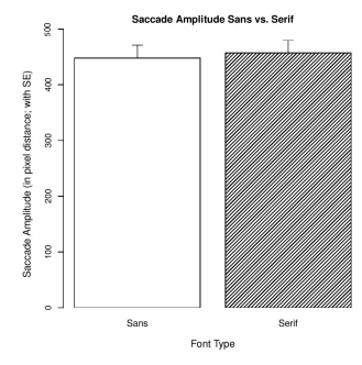 Знаменитые дизайнеры vs научные исследования про читаемость шрифтов - 6 Знаменитые дизайнеры vs научные исследования про читаемость шрифтов - 6
