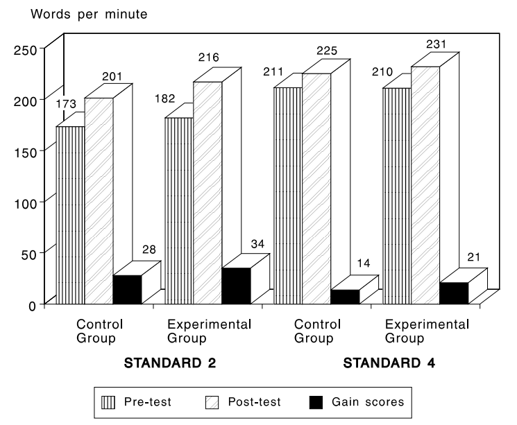 Знаменитые дизайнеры vs научные исследования про читаемость шрифтов - 9 Знаменитые дизайнеры vs научные исследования про читаемость шрифтов - 9