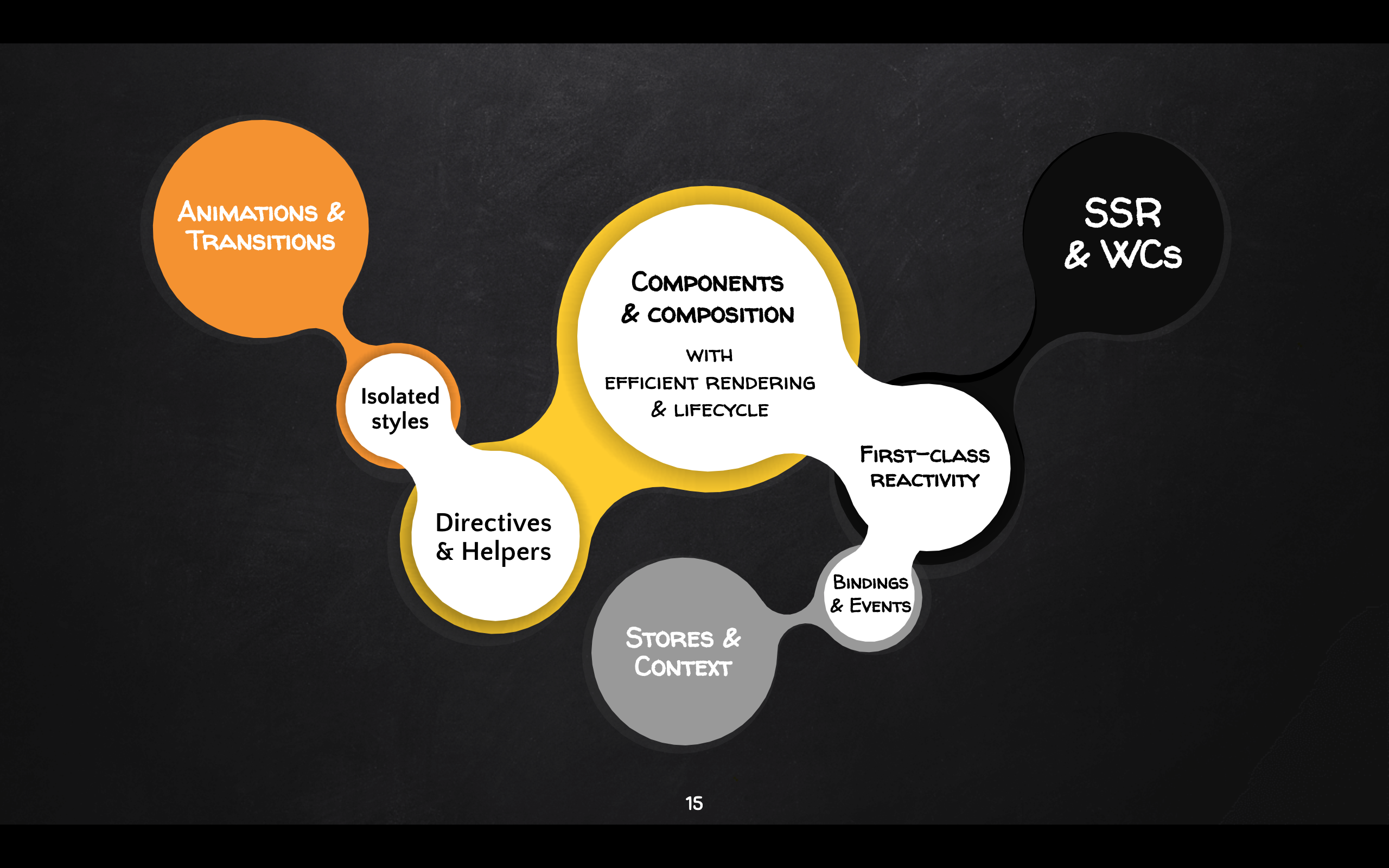 Content framework. Svelte фреймворк. Анти фреймворк. Дизайн-фреймворк. Фреймворк Ульвика.