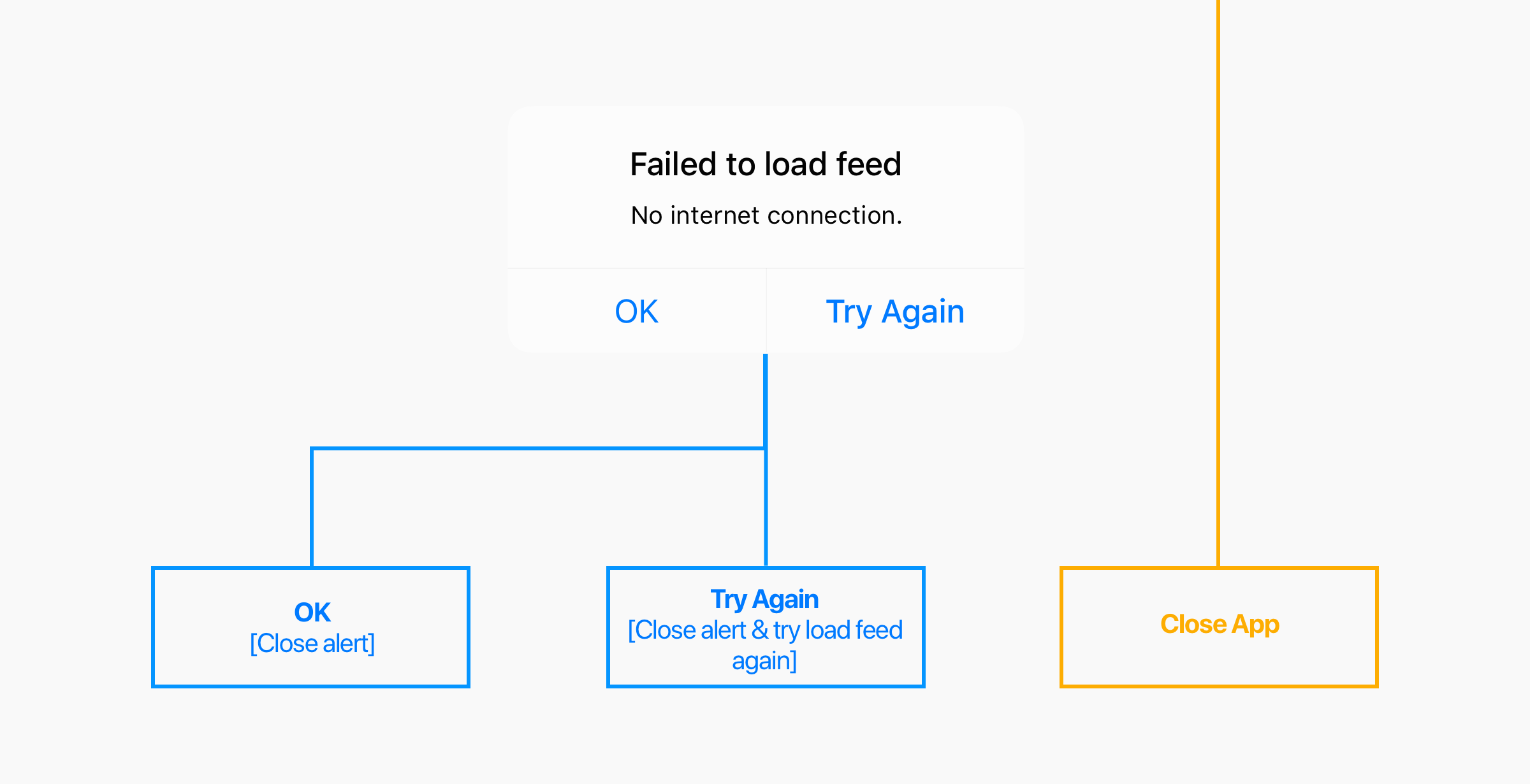 Ошибка – это не UIAlertController - 2 Ошибка – это не UIAlertController - 2