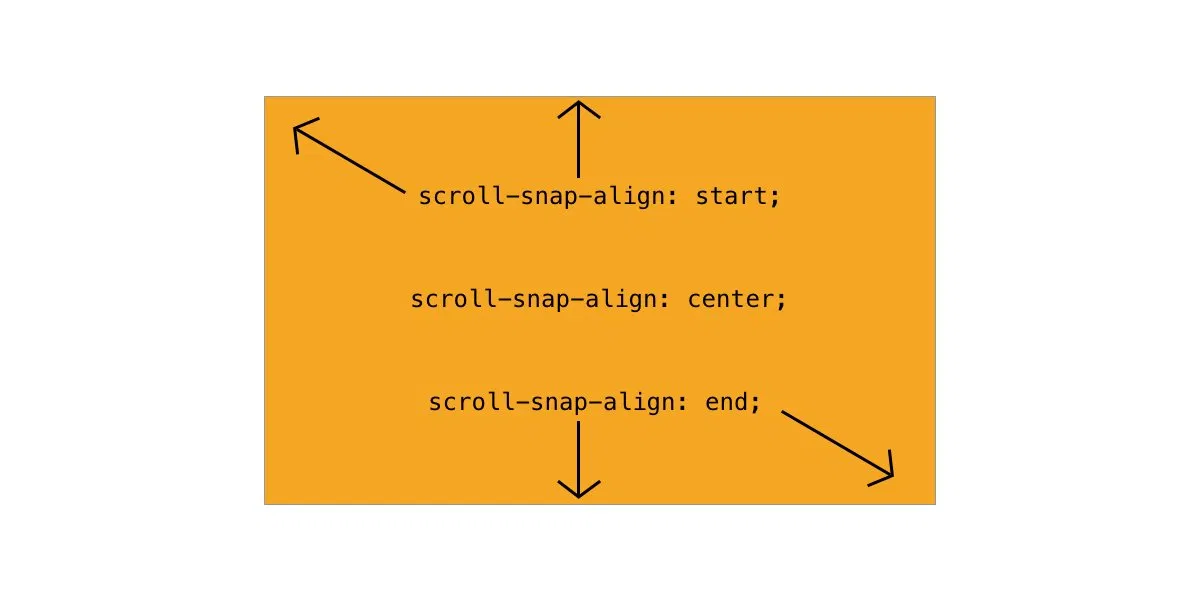 Свойство scroll-snap-align