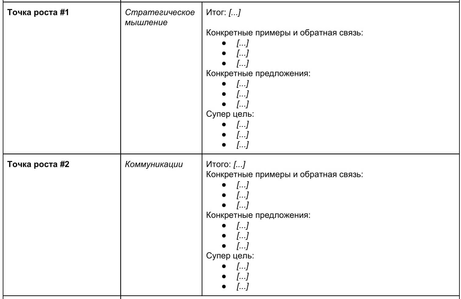 Эффективная система аттестаций, которая позволит стать лучшим руководителем - 3