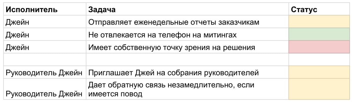 Эффективная система аттестаций, которая позволит стать лучшим руководителем - 4