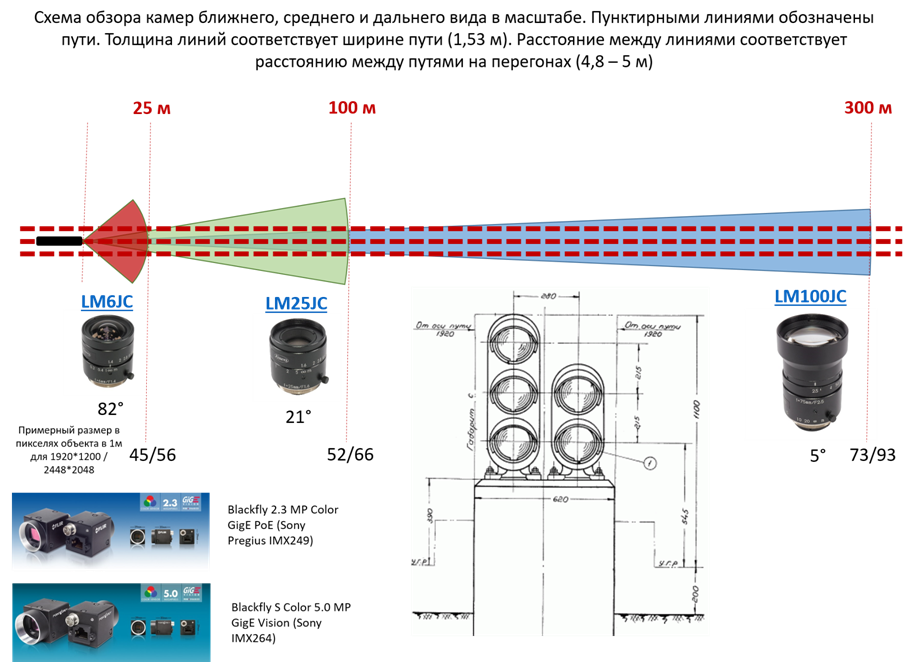 Как мы написали крутейший в мире автопилот для маневрового тепловоза - 5 image