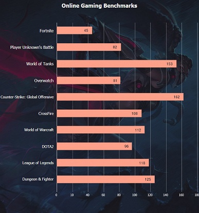 &laquo;Карманный&raquo; геймерский ноутбук обещает 162 к/с в CS:GO. GPD Win Max вскоре поступит в продажу