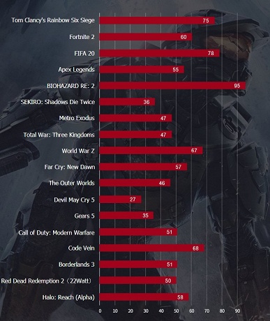 &laquo;Карманный&raquo; геймерский ноутбук обещает 162 к/с в CS:GO. GPD Win Max вскоре поступит в продажу