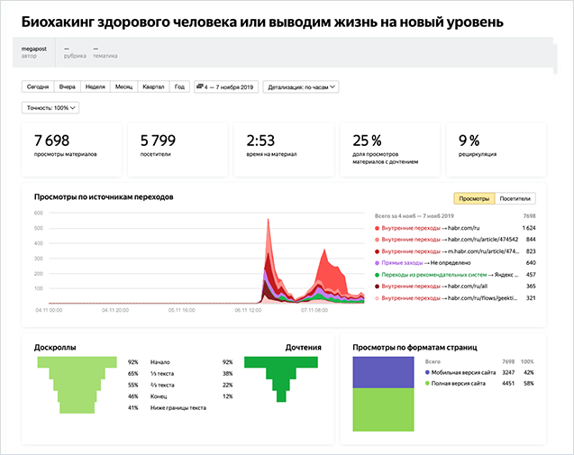 Слова в цифрах: бесплатный хабравебинар по аналитике блогов с помощью Яндекс.Метрики - 2