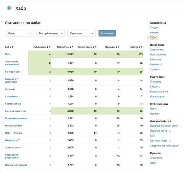 Слова в цифрах: бесплатный хабравебинар по аналитике блогов с помощью Яндекс.Метрики - 4 Слова в цифрах: бесплатный хабравебинар по аналитике блогов с помощью Яндекс.Метрики - 4