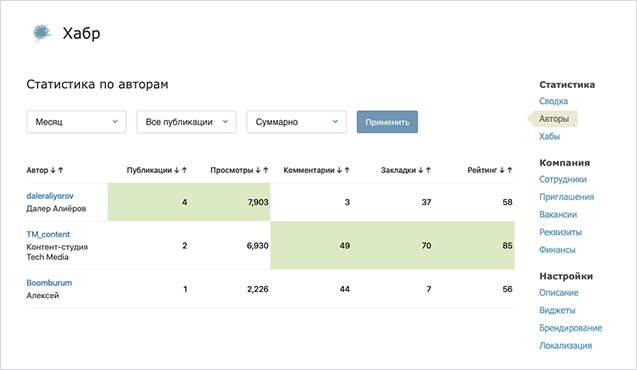 Слова в цифрах: бесплатный хабравебинар по аналитике блогов с помощью Яндекс.Метрики - 5