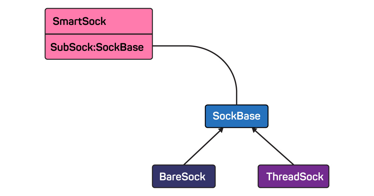 Pixockets: как мы написали собственную сетевую библиотеку для игрового сервера - 2