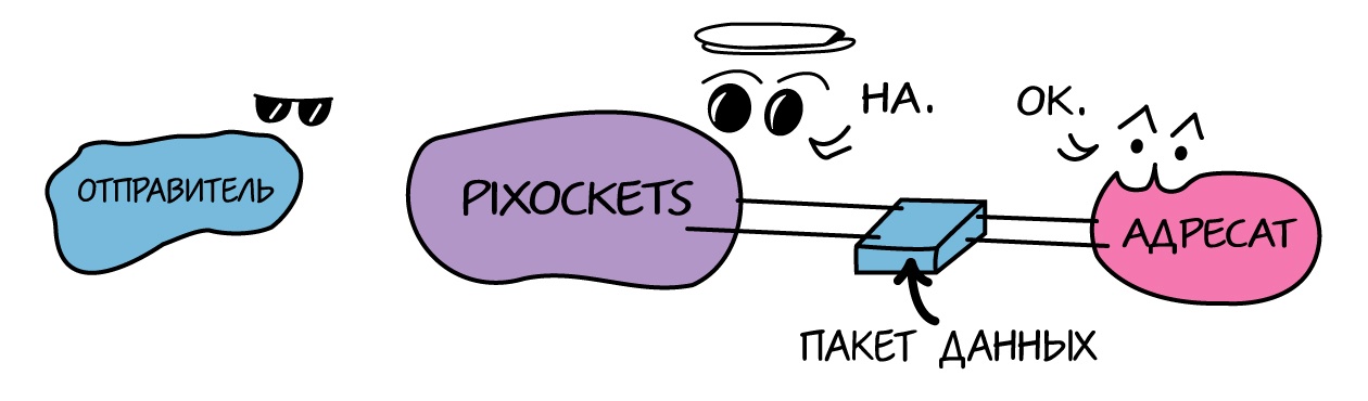 Pixockets: как мы написали собственную сетевую библиотеку для игрового сервера - 1