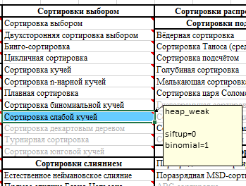 Сортировка слабой кучей - 26