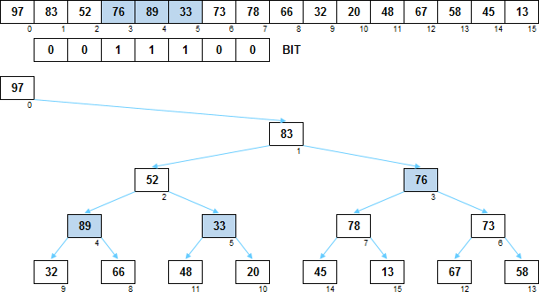 Сортировка слабой кучей - 5