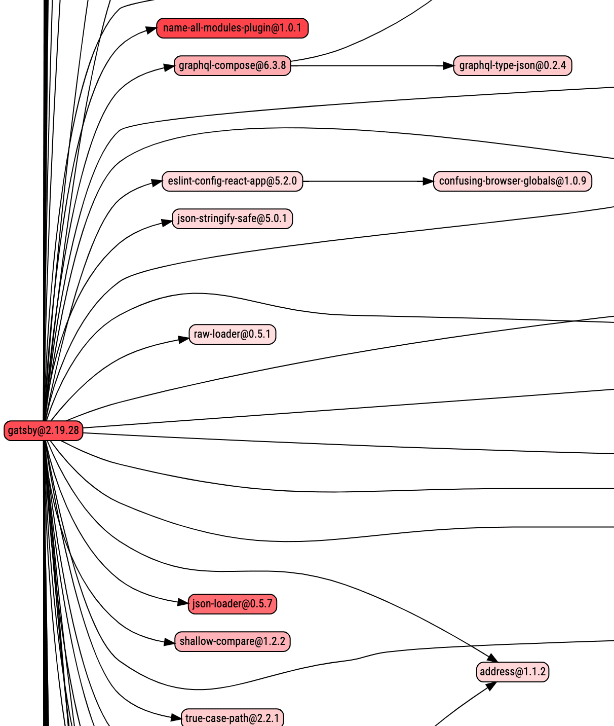 Дорога в ад JavaScript-зависимостей - 4