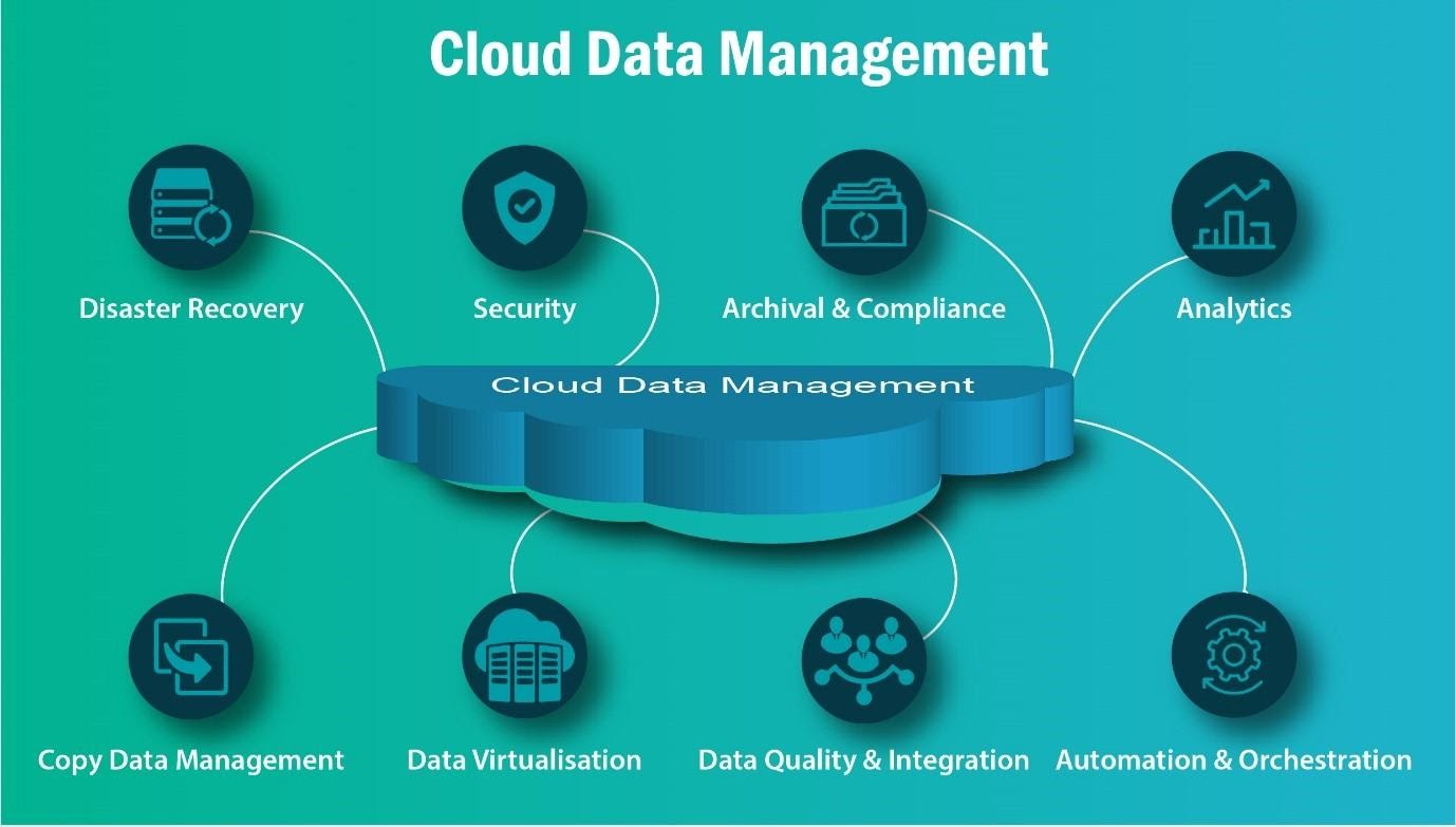 Как найти data data. DMP платформа. Управление данными. DMP (платформа управления данными). Управление данными data.