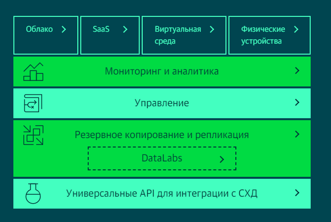 Платформы управления данными: от периферии до облака - 9