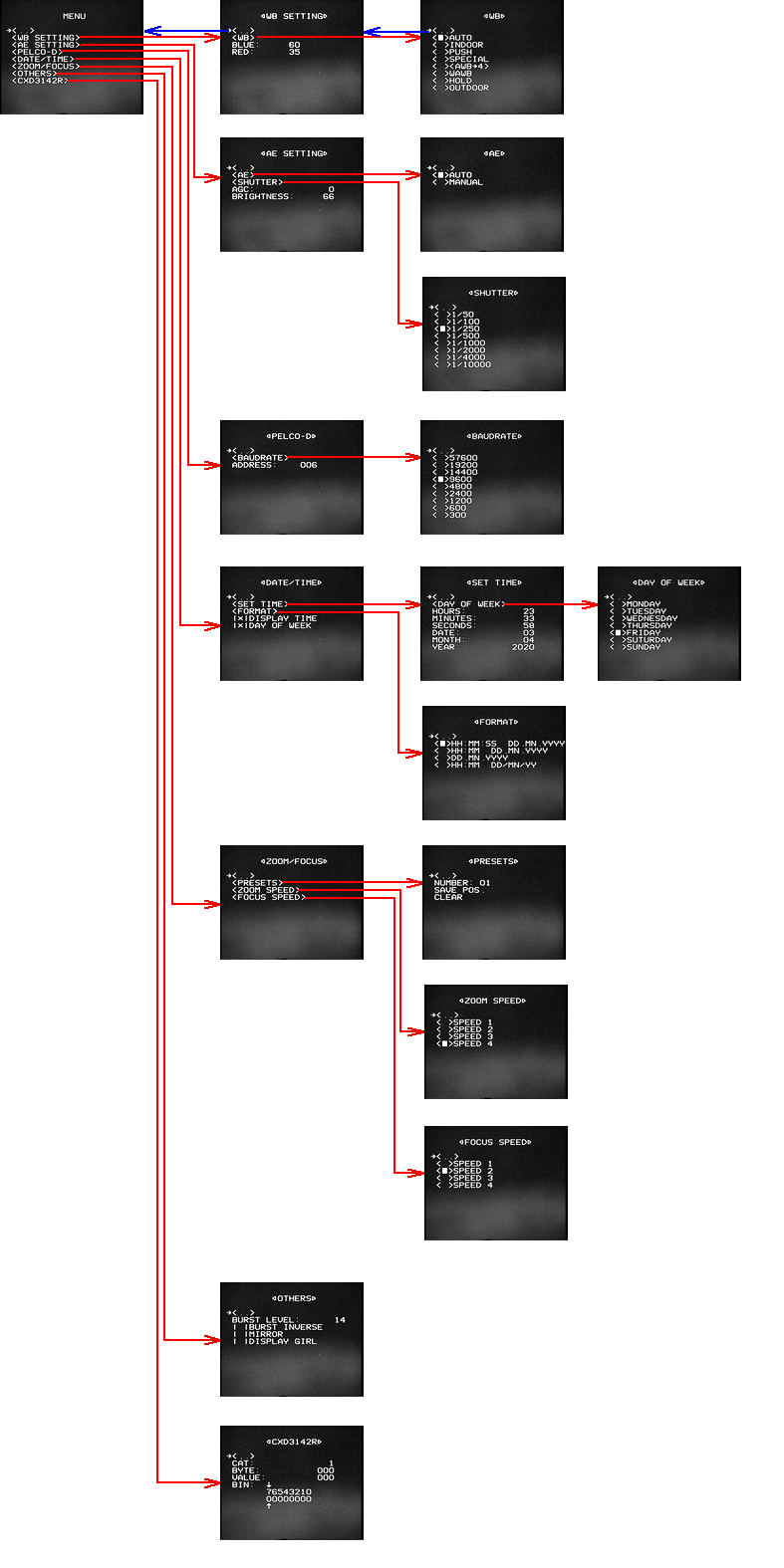 Разработка прошивки для аналоговой видеокамеры EVR-Y2022F - 12 Разработка прошивки для аналоговой видеокамеры EVR-Y2022F - 12
