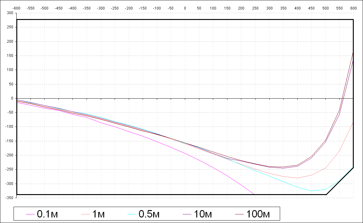 Разработка прошивки для аналоговой видеокамеры EVR-Y2022F - 14 Разработка прошивки для аналоговой видеокамеры EVR-Y2022F - 14