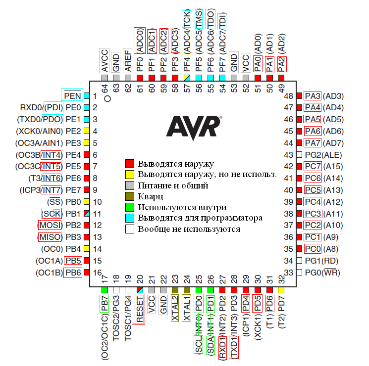 Разработка прошивки для аналоговой видеокамеры EVR-Y2022F - 3 Разработка прошивки для аналоговой видеокамеры EVR-Y2022F - 3