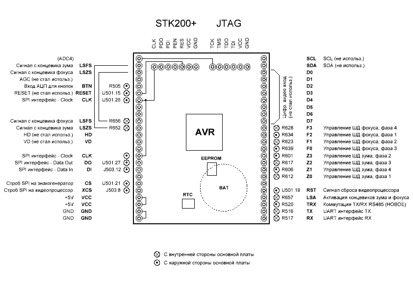 Разработка прошивки для аналоговой видеокамеры EVR-Y2022F - 6 Разработка прошивки для аналоговой видеокамеры EVR-Y2022F - 6