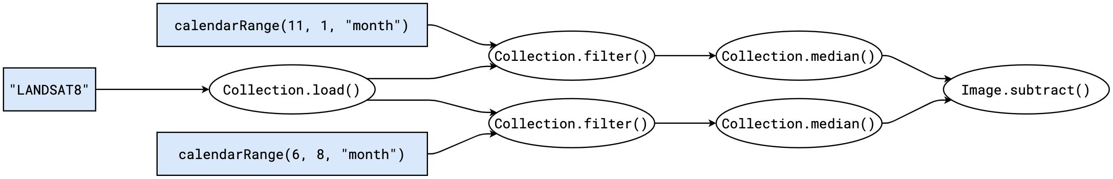 Earth Engine от Google — уникальная платформа для анализа больших геоданных - 10 Earth Engine от Google — уникальная платформа для анализа больших геоданных - 10