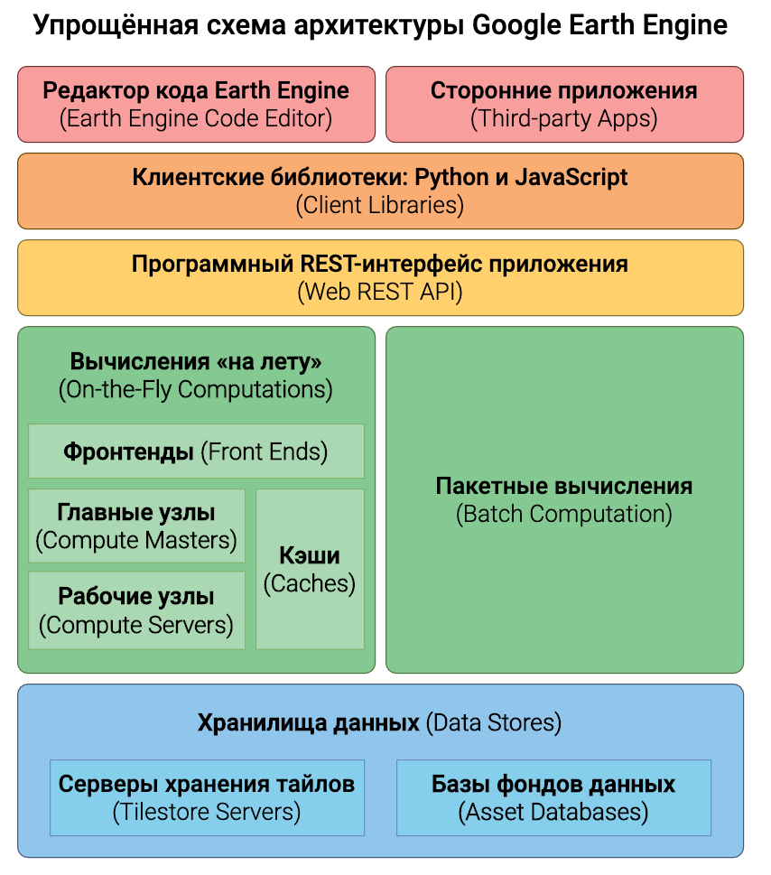 Earth Engine от Google — уникальная платформа для анализа больших геоданных - 7 Earth Engine от Google — уникальная платформа для анализа больших геоданных - 7
