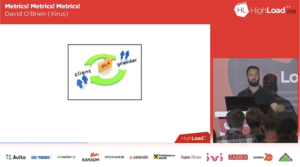 Дэвид О’Брайен (Xirus): Метрики! Метрики! Метрики! Часть 1 - 3 Дэвид О’Брайен (Xirus): Метрики! Метрики! Метрики! Часть 1 - 3
