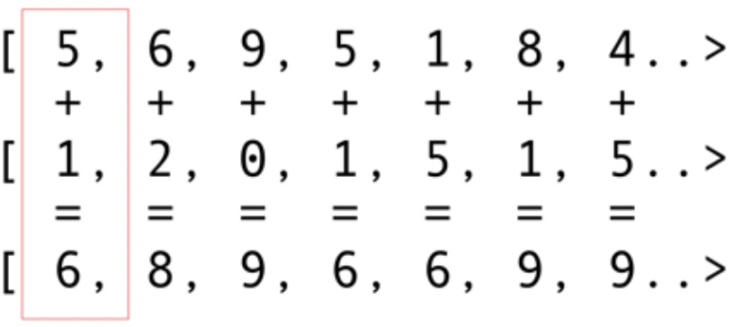 Программирование GPU на Java - 5 image
