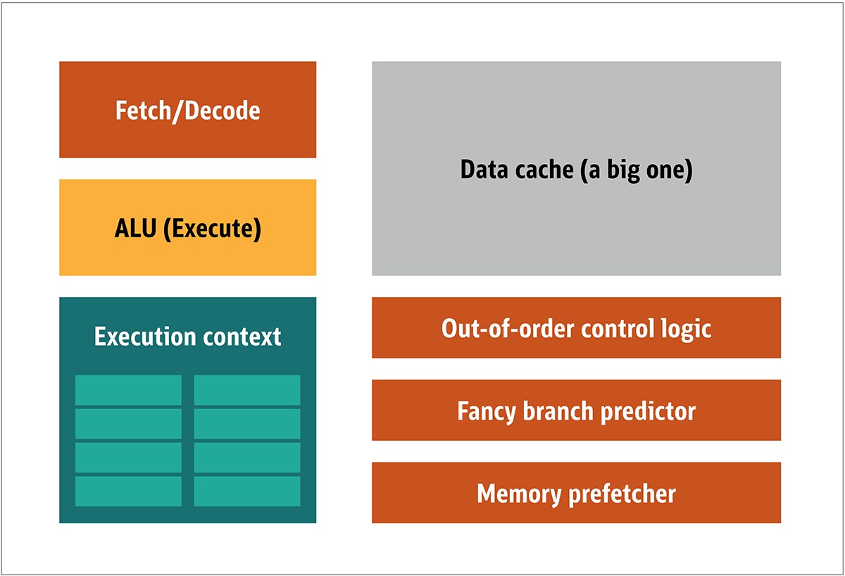 Программирование GPU на Java - 1 image