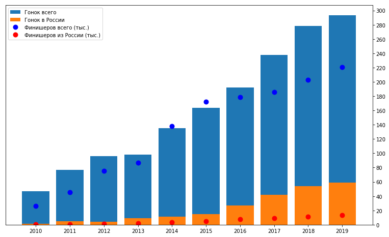 Большой туториал по обработке спортивных данных на python - 11 Большой туториал по обработке спортивных данных на python - 11