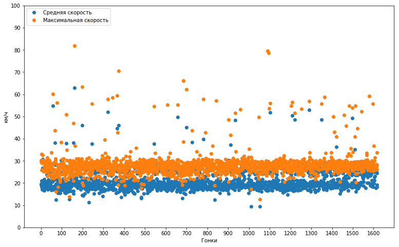 Большой туториал по обработке спортивных данных на python - 12 Большой туториал по обработке спортивных данных на python - 12
