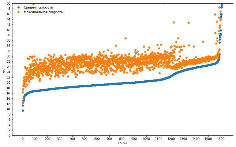 Большой туториал по обработке спортивных данных на python - 13 Большой туториал по обработке спортивных данных на python - 13