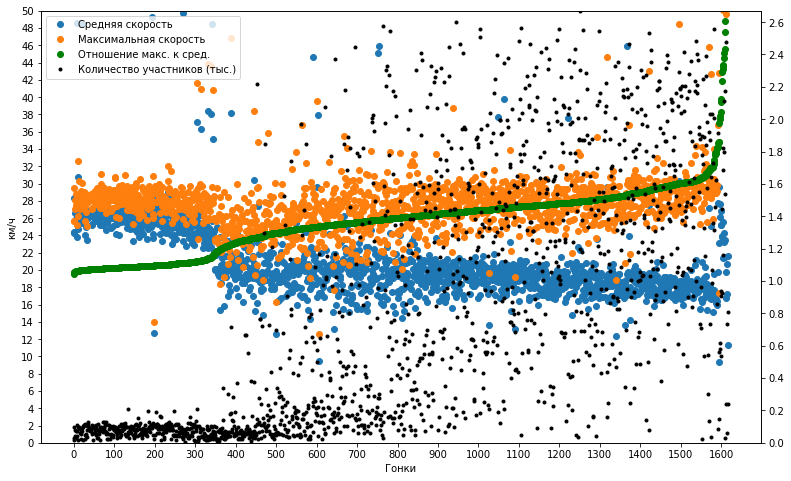 Большой туториал по обработке спортивных данных на python - 14 Большой туториал по обработке спортивных данных на python - 14