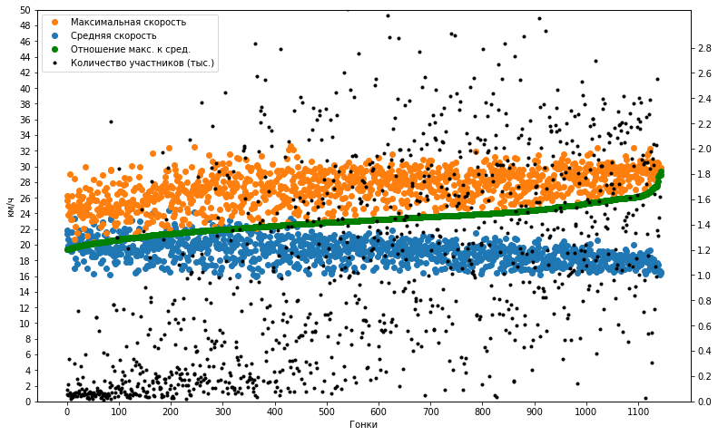 Большой туториал по обработке спортивных данных на python - 15 Большой туториал по обработке спортивных данных на python - 15