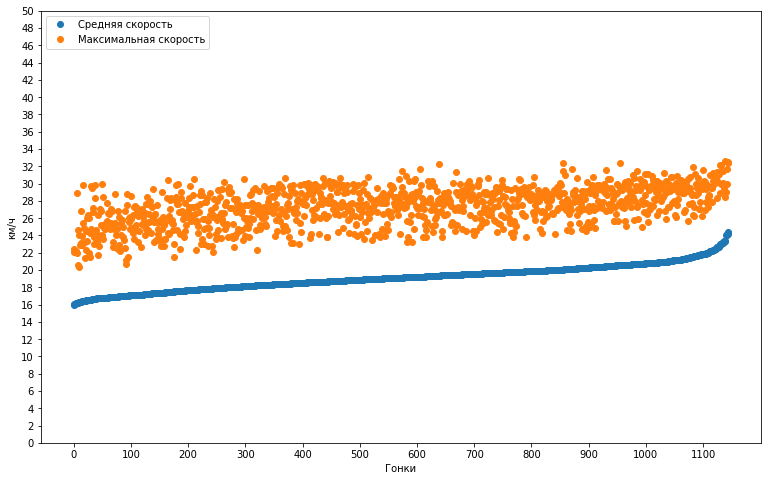 Большой туториал по обработке спортивных данных на python - 16 Большой туториал по обработке спортивных данных на python - 16