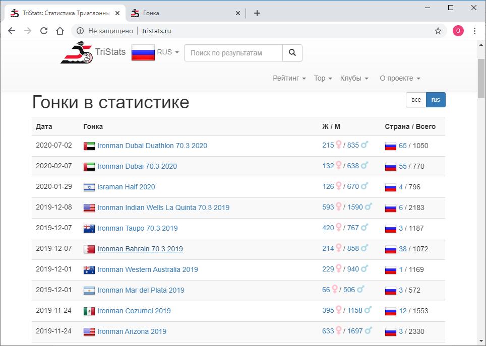 Большой туториал по обработке спортивных данных на python - 2