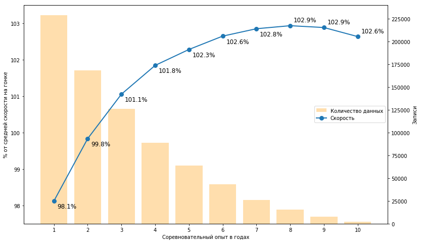 Большой туториал по обработке спортивных данных на python - 20 Большой туториал по обработке спортивных данных на python - 20