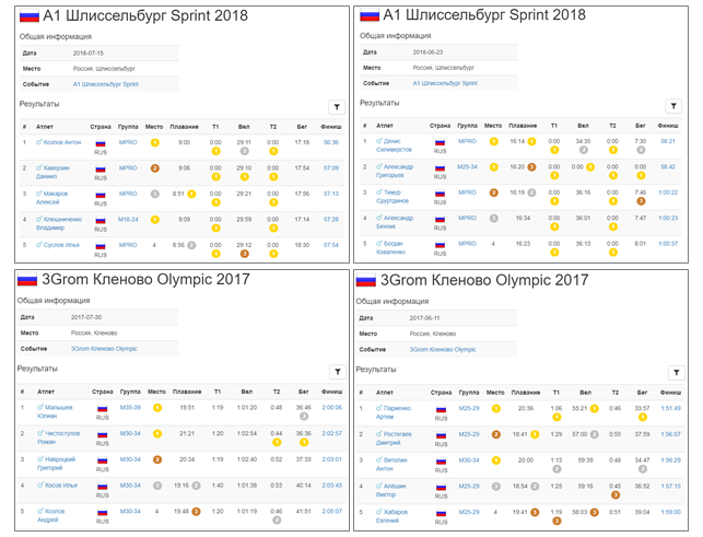 Большой туториал по обработке спортивных данных на python - 8 Большой туториал по обработке спортивных данных на python - 8