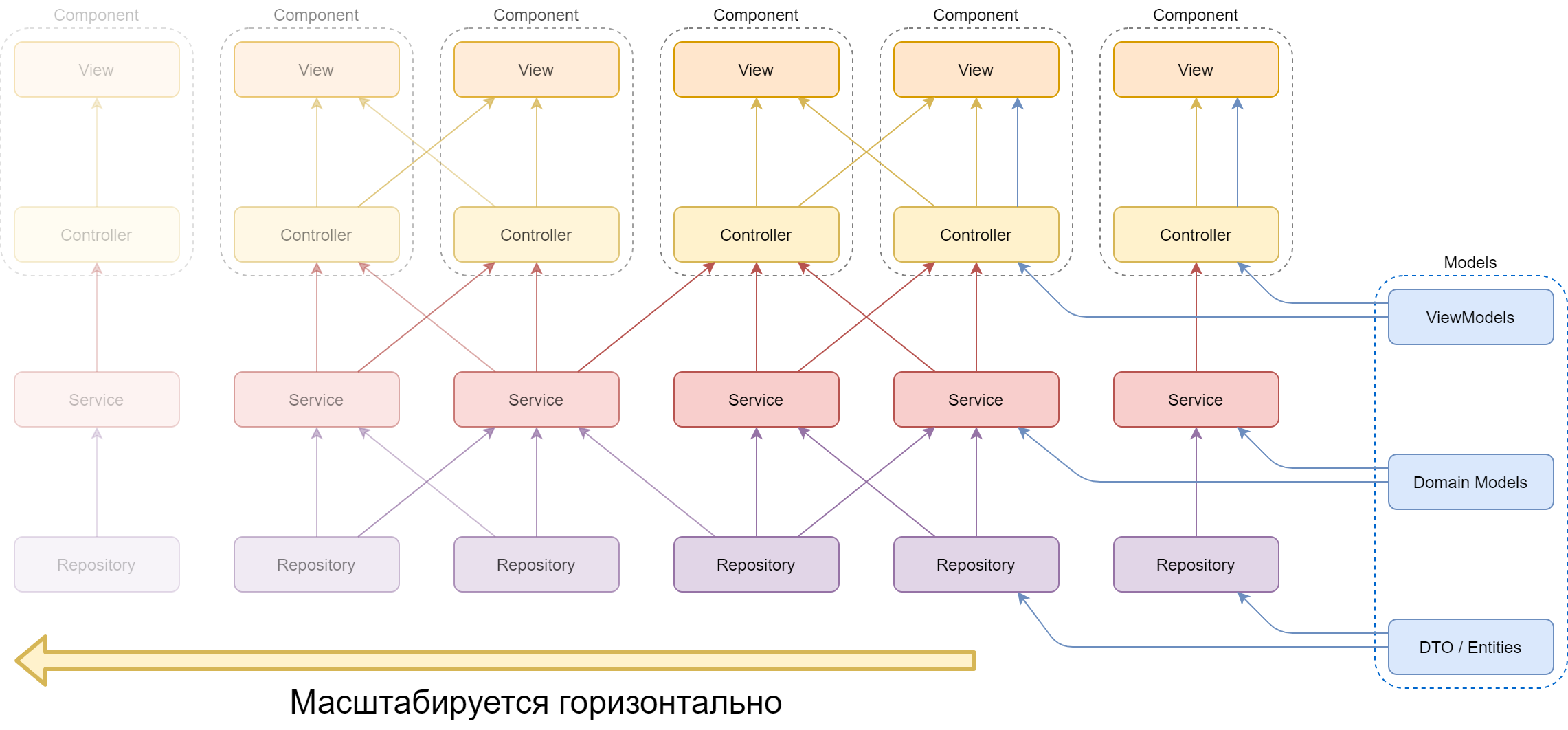 Чистая Архитектура